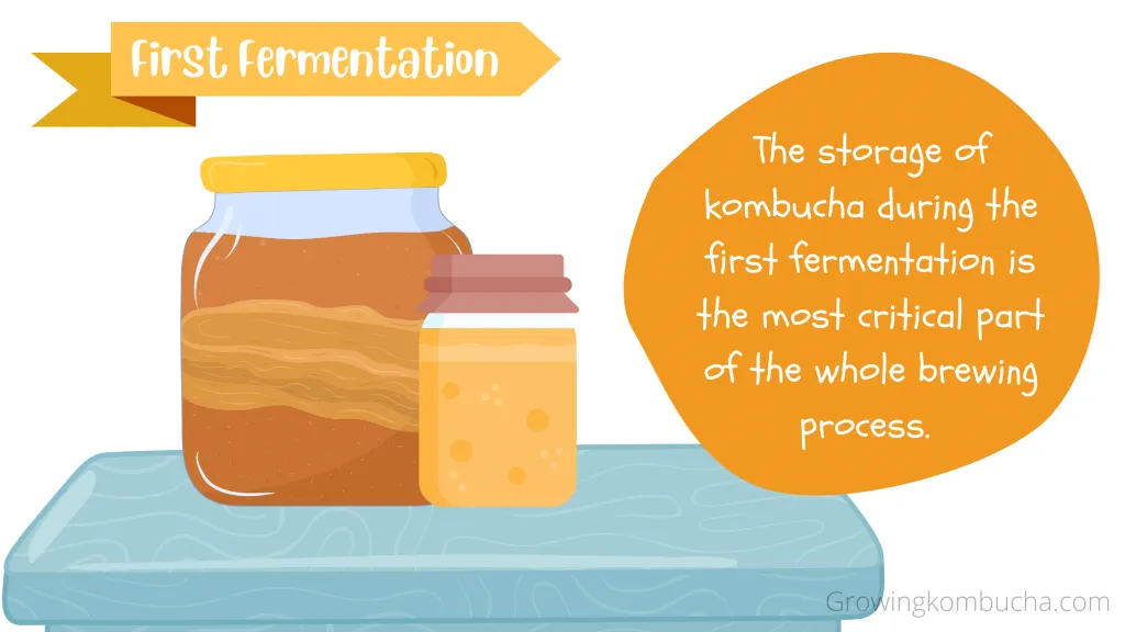  First fermentation = Storage requirement level (High)
