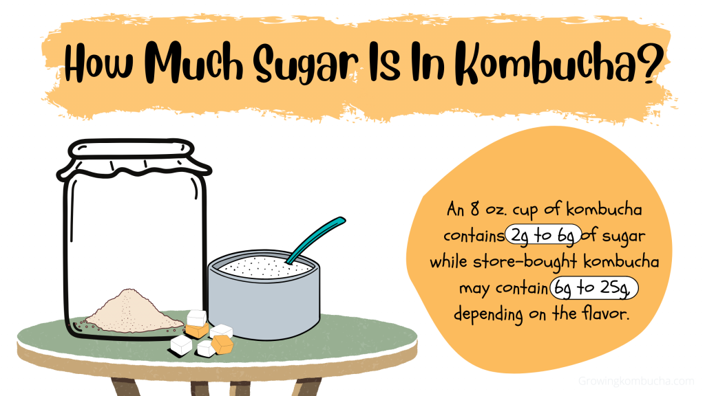 How much sugar is in kombucha