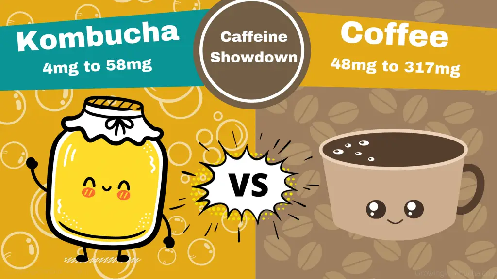 Caffeine content comparison: Kombucha vs. coffee