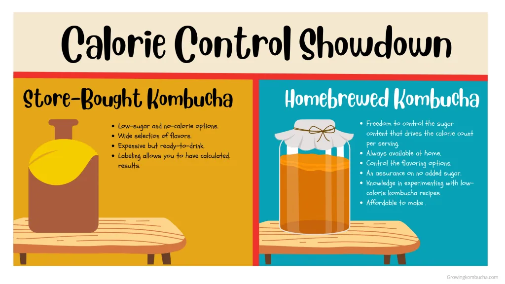 Kombucha calories in homebrewed vs. store-bought kombucha