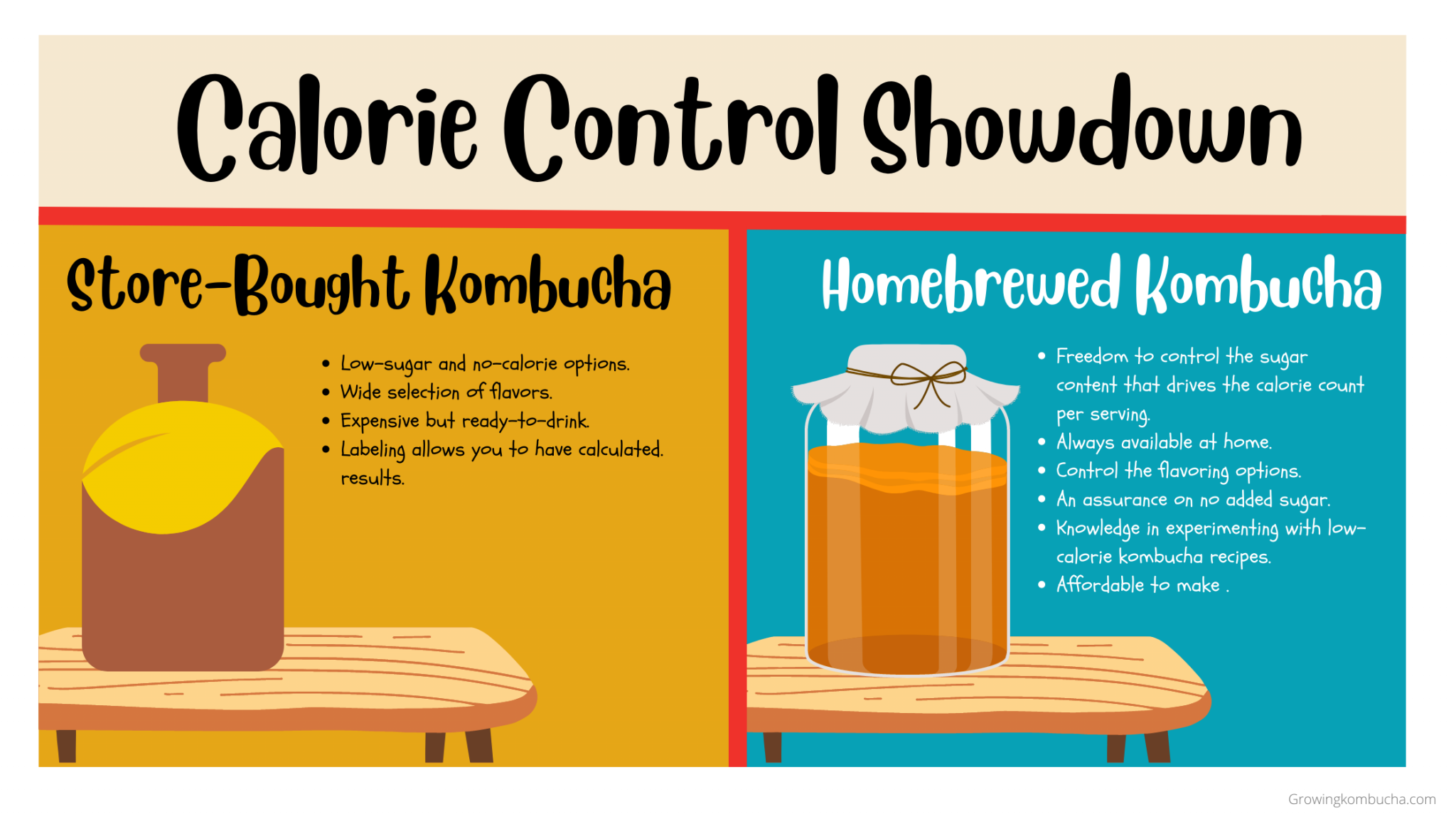 Calorie Counting Guide: Kombucha Calories | Growing Kombucha