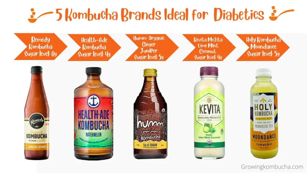 Best Low-Sugar Kombucha for diabetics