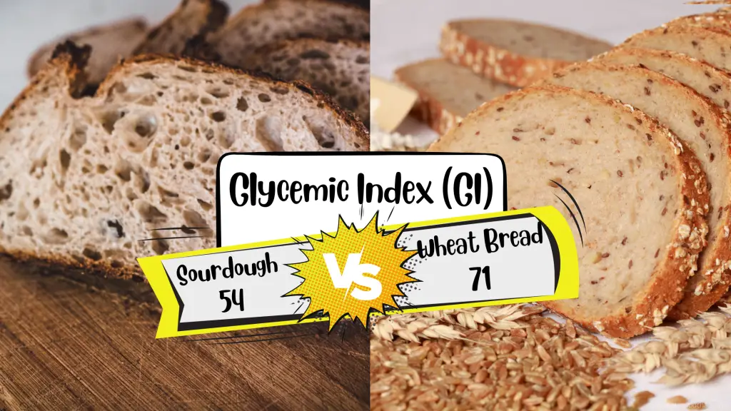 glycemic index of sourdough vs wheat bread