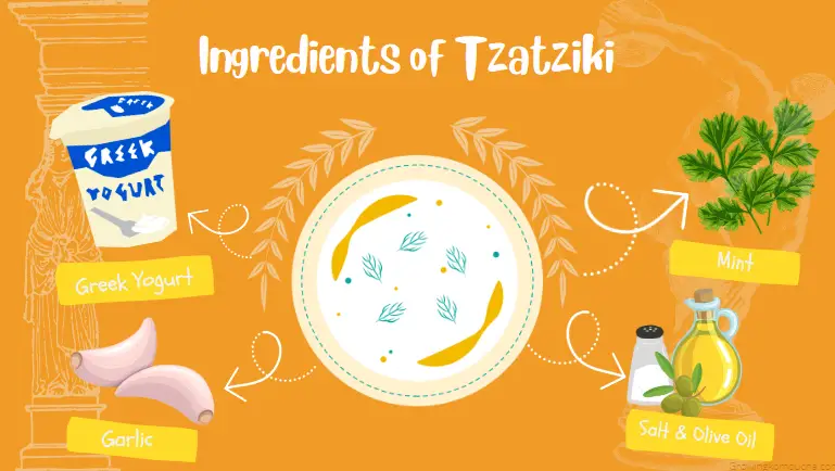 Tzatziki ingredients